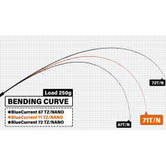 Yamaga Blanks spiningas Blue Current 71/TZ Nano JH-Special 2,18m 0,3-7g